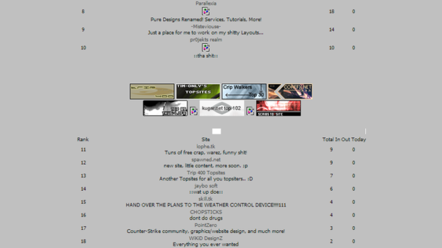 Here's the layout I had for a Topsites script I had in the early 2000's called PimpSites.